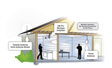 Comment est-votre signal cellulaire ? installation amplificateur répéteur cell, cellulaire booster amplifier